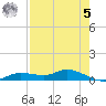 Cape Coral tide chart for Friday, May 5, 2023