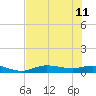 Cape Coral tide chart for Sunday, June 11, 2023