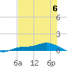 Cape Coral tide chart for Tuesday, June 6, 2023