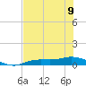 Cape Coral tide chart for Friday, June 9, 2023