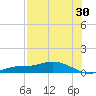 Cape Coral tide chart for Sunday, July 30, 2023