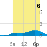 Cape Coral tide chart for Thursday, July 6, 2023