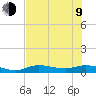 Cape Coral tide chart for Sunday, July 9, 2023