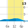 Cape Coral tide chart for Sunday, August 13, 2023