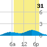 Cape Coral tide chart for Thursday, August 31, 2023