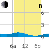 Cape Coral tide chart for Tuesday, August 8, 2023