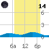 Cape Coral tide chart for Thursday, September 14, 2023