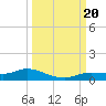 Cape Coral tide chart for Wednesday, September 20, 2023