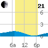 Cape Coral tide chart for Saturday, October 21, 2023