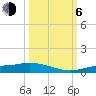 Cape Coral tide chart for Friday, October 6, 2023