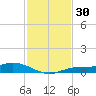 Cape Coral tide chart for Thursday, November 30, 2023