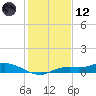 Cape Coral tide chart for Tuesday, December 12, 2023