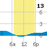Cape Coral tide chart for Wednesday, December 13, 2023