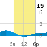 Cape Coral tide chart for Friday, December 15, 2023