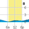 Cape Coral tide chart for Friday, December 8, 2023