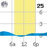 Cape Coral tide chart for Thursday, January 25, 2024