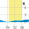 Cape Coral tide chart for Saturday, January 6, 2024