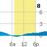 Cape Coral tide chart for Monday, January 8, 2024