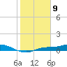 Cape Coral tide chart for Tuesday, January 9, 2024