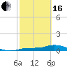 Cape Coral tide chart for Friday, February 16, 2024