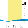 Cape Coral tide chart for Sunday, February 18, 2024