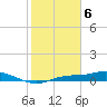 Cape Coral tide chart for Tuesday, February 6, 2024
