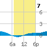 Cape Coral tide chart for Wednesday, February 7, 2024