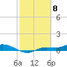Cape Coral tide chart for Thursday, February 8, 2024