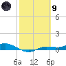 Cape Coral tide chart for Friday, February 9, 2024