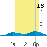 Cape Coral tide chart for Wednesday, March 13, 2024