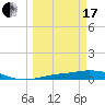 Cape Coral tide chart for Sunday, March 17, 2024