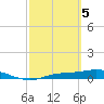 Cape Coral tide chart for Tuesday, March 5, 2024