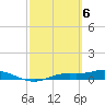 Cape Coral tide chart for Wednesday, March 6, 2024