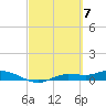Cape Coral tide chart for Thursday, March 7, 2024