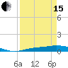 Cape Coral tide chart for Monday, April 15, 2024