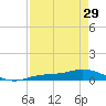 Cape Coral tide chart for Monday, April 29, 2024