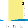 Cape Coral tide chart for Tuesday, April 2, 2024