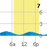 Cape Coral tide chart for Sunday, April 7, 2024