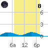 Cape Coral tide chart for Monday, April 8, 2024