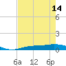 Cape Coral tide chart for Tuesday, May 14, 2024