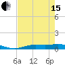 Cape Coral tide chart for Wednesday, May 15, 2024