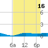 Cape Coral tide chart for Thursday, May 16, 2024