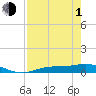 Cape Coral tide chart for Wednesday, May 1, 2024