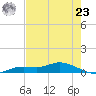 Cape Coral tide chart for Thursday, May 23, 2024