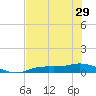 Cape Coral tide chart for Wednesday, May 29, 2024