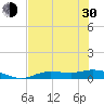 Cape Coral tide chart for Thursday, May 30, 2024