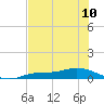 Cape Coral tide chart for Monday, June 10, 2024