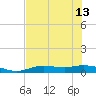 Cape Coral tide chart for Thursday, June 13, 2024