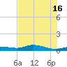 Cape Coral tide chart for Sunday, June 16, 2024