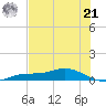 Cape Coral tide chart for Friday, June 21, 2024